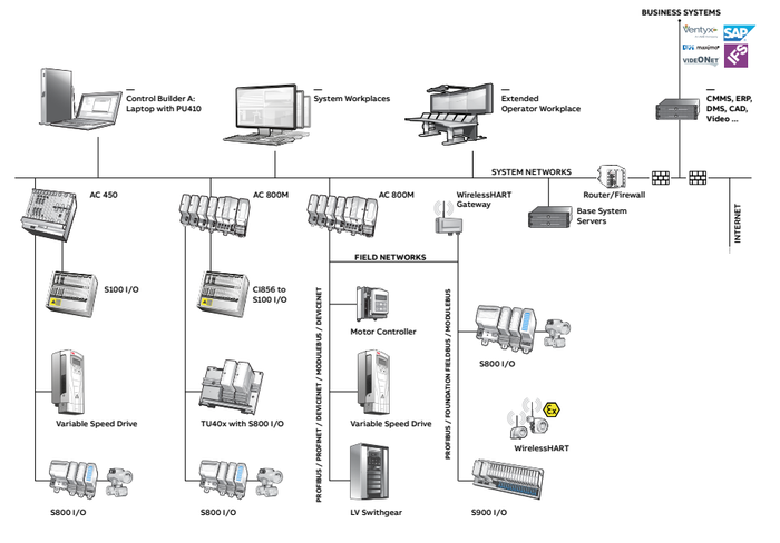 A complete process controller A complete process controller