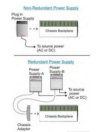 power supply system power supply system