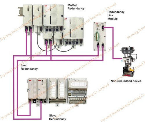 ABB 800XA SYSTEM ABB 800XA SYSTEM